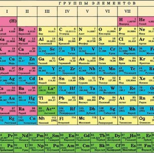 Create meme: periodic table, periodic table of elements