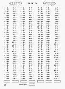 Создать мем: 3000 примеров по математике. счет в пределах десятка. 1 класс скачать, узорова нефедова счет в пределах 10 скачать бесплатно, счёт в пределах 10 тренажёр распечатать узорова