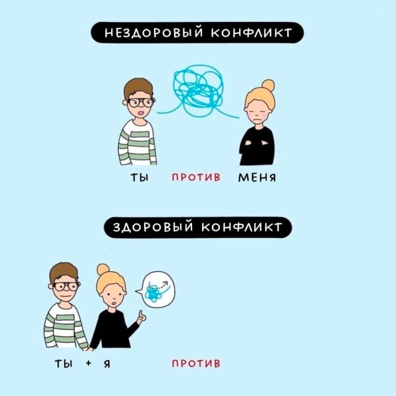 Создать мем: решение конфликта, клиент, отношения