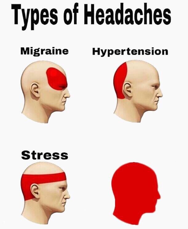 Create meme: the back of my head hurts, headache , headache meme