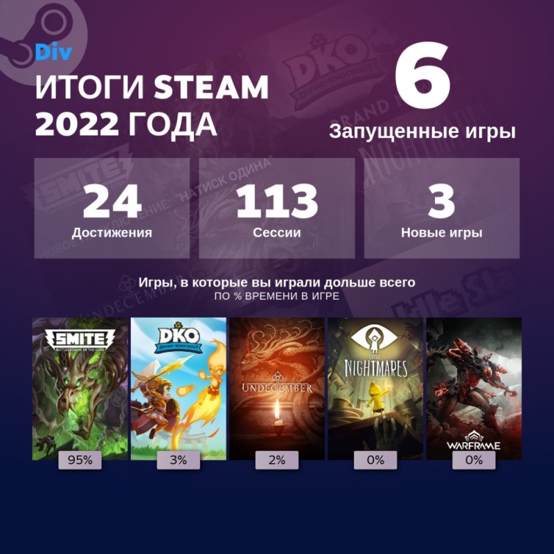 Создать мем: 2022 год, steam, скриншот