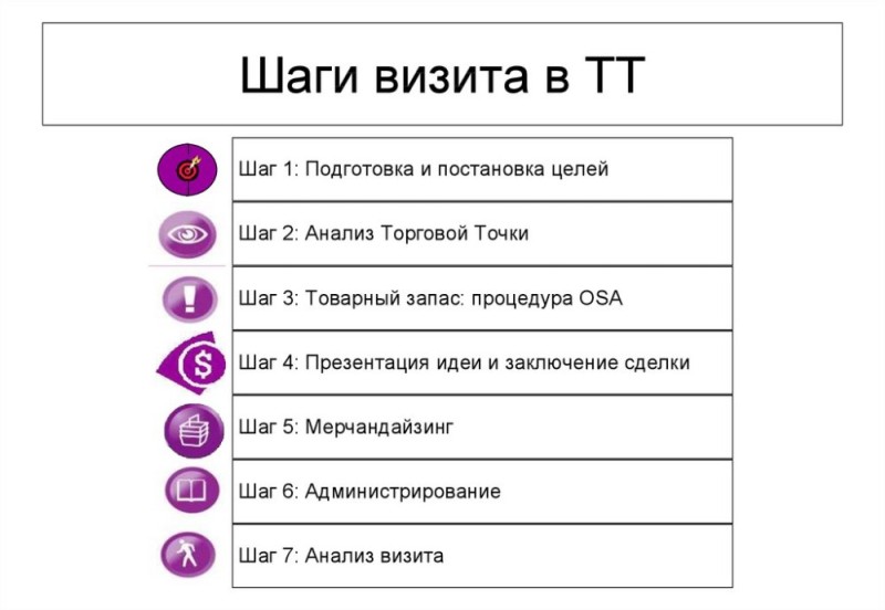 Создать мем: powerpoint шаблоны, экран телефона, постановка целей