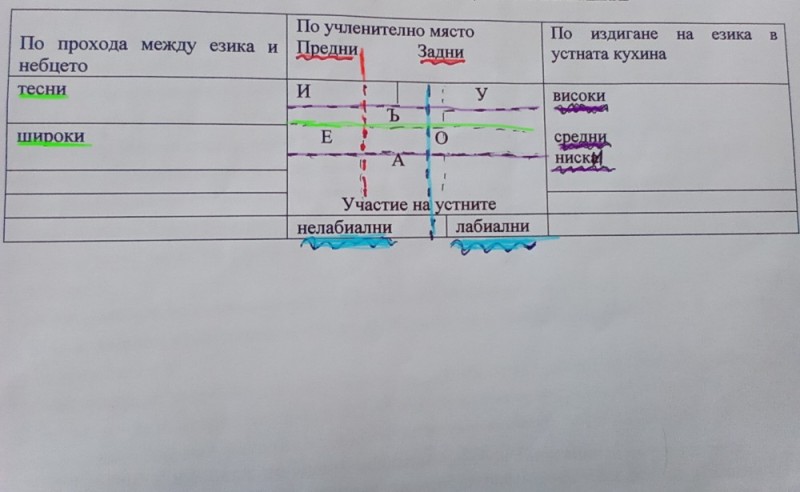 Создать мем: заполни таблицу, заполните схему, домашнее задание