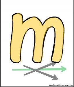 Create meme: the letter m, template of letter m, stencil letter m