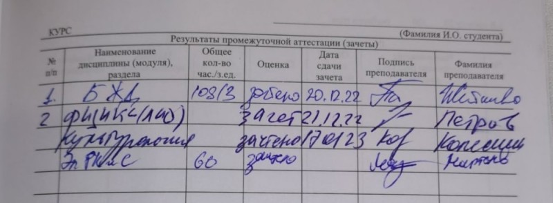 Создать мем: пересдача экзамена, оценка удовлетворительно в зачетке, зачёт с оценкой это