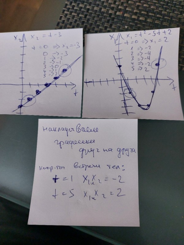 Создать мем: построить график, алгебра функции, x 2 7