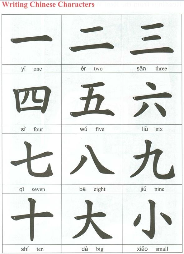 Число китайских иероглифов. Числа от 1 до 10 на китайском на китайском. Китайские иероглифы цифры. Карточки цифры на китайском. Цифры на китайском 1 до 10.