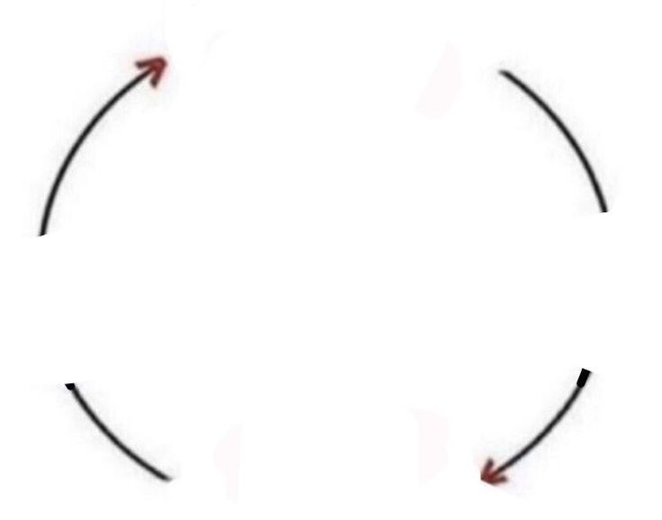 Create meme: circular arrow, arrows in a circle, blurred image