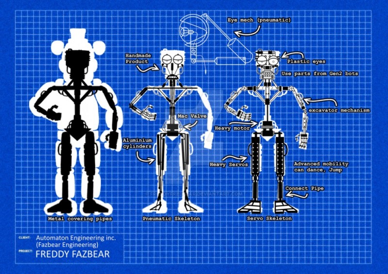 Create meme: fnaf endoskeleton, drawing animatronics endoskeleton, drawings of fnaf animatronics