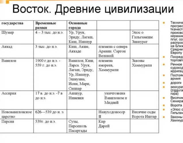 Создать мем: периоды древнего египта таблица, великие державы древнего востока таблица, египет хронологическая таблица