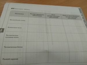 Создать мем: сделать таблицу по географии, заполни таблицу окр мир, помогите сделать таблицу