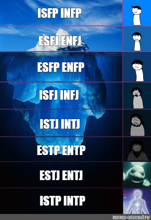 Somics Meme Isfp Infp Esfj Enfj Esfp Enfp Isfj Infj Istj Intj Estp Entp Estj Entj Istp Intp Comics Meme Arsenal Com