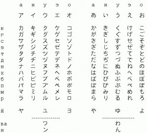 Create meme: Japanese language