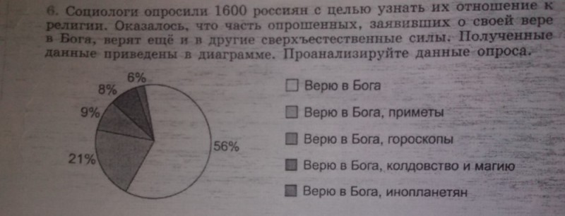 Создать мем: домашнее задание, диаграмма, задания