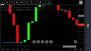 Create meme: technical analysis, screenshot