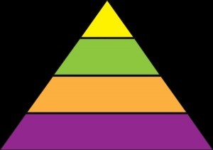 Создать мем: пирамида рисунок, пирамида потребностей абрахама маслоу, пирамида