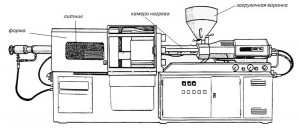 Create meme: machine, injection molding machine dwg, injection molding