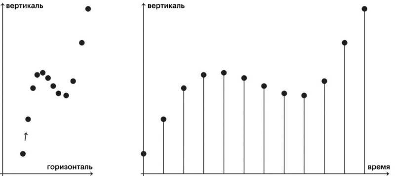 Создать мем: линии наилучшего составления, график, корреляция пирсона