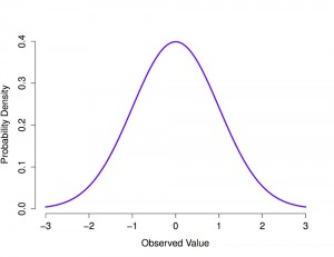 Создать мем: normal distribution, нормальное распределение чистый график, deviation