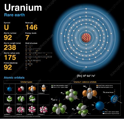 Создать мем: electron orbital, днк химия, химия