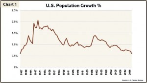 Create meme: world gdp, unemployment rate, natural gas trading price