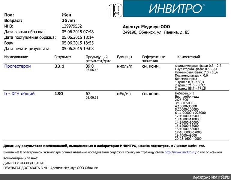 Инвитро анализ день в день. Инвитро ХГЧ расшифровка результата. Результаты анализа на ХГЧ кровь инвитро. Инвитро нормы ХГЧ при беременности. Результаты ХГЧ инвитро при беременности.