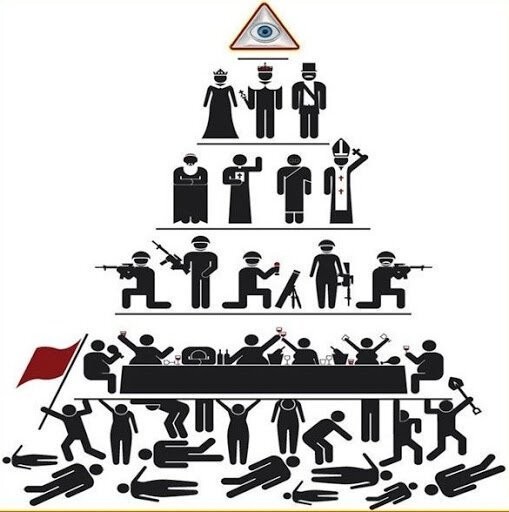 Create meme: pyramid of power, The pyramid of capitalism, The social stratification of society is a pyramid