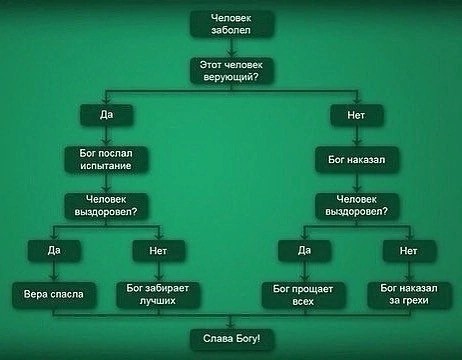 Создать мем: схема, структура компании, организационная структура