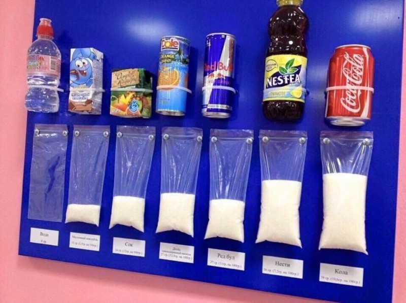 Создать мем: сколько сахара в газированных напитках, сахар в кока коле, сахар в кока коле на 100 мл