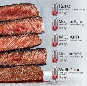 Create meme: steak of marbled beef, steaks, doneness of steak photo