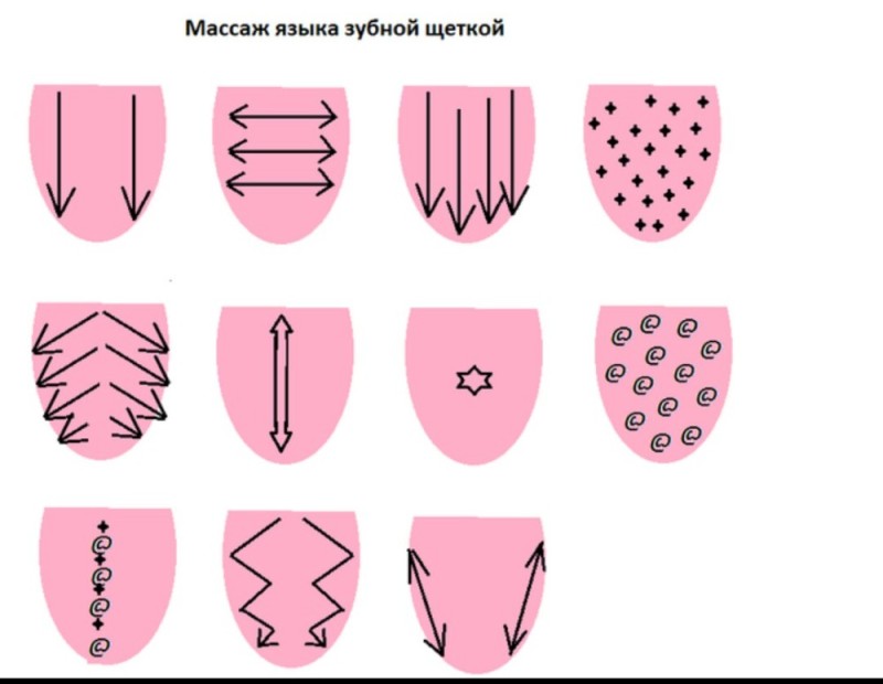 Create meme: speech therapy tongue massage, tongue massage, tongue massage with a toothbrush for dysarthria