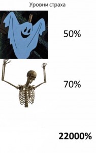 Создать мем: skeleton png, шуточки, летающий скелет