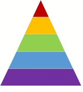 Создать мем: потребности маслоу пирамида, треугольник, разноцветный, пирамида иконка