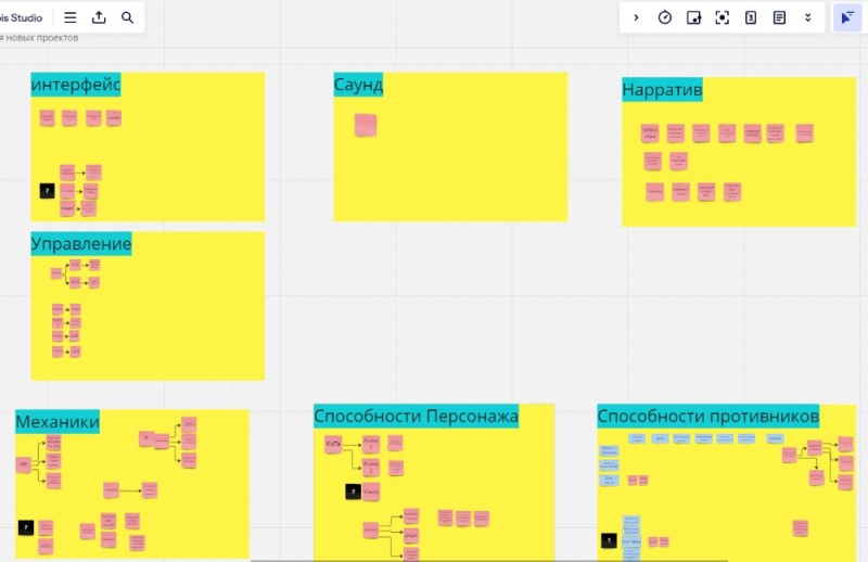 Создать мем: canvas, business model canvas, канбан доска