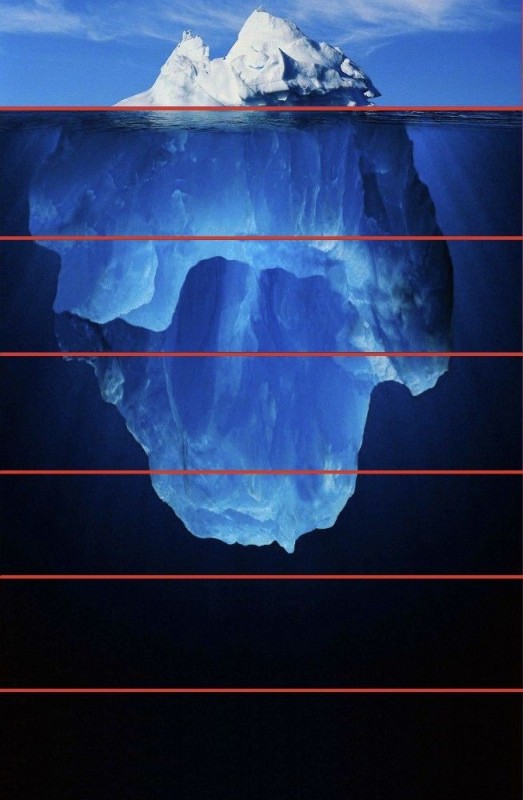 Create meme: iceberg meme template, iceberg underwater part, iceberg under water