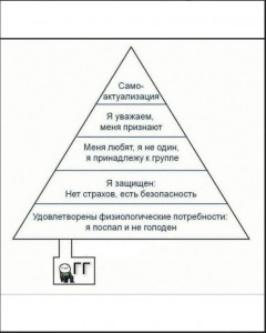 Создать мем: модель мотивации маслоу, иерархическая пирамида потребностей маслоу, пирамида потребностей современного человека