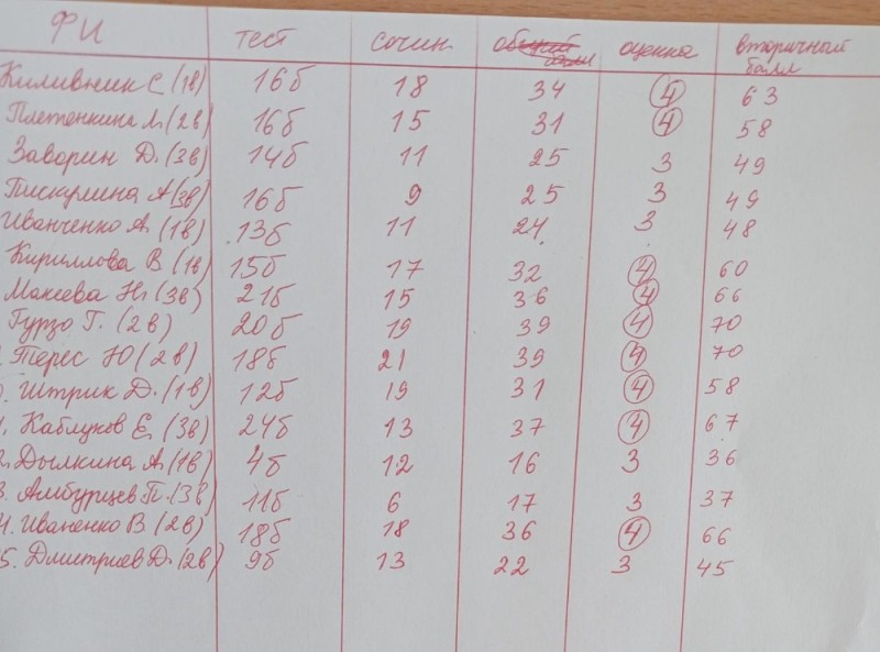 Create meme: table , records, measurement table