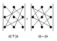 Создать мем: определитель третьего порядка, рукописный текст, метод треугольника определитель матрицы