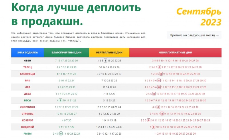 Создать мем: брокерские счета сравнение 2020, гослото 6 из 45, расписание на май