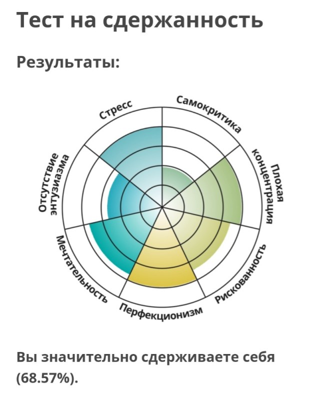 Создать мем: тест на тяжелый характер, тест, пройти тест