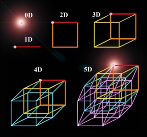 Создать мем: проекция, tesseract, hypercube