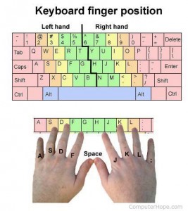 Создать мем: пальцы на клавиатуре, быстро печатать на клавиатуре, научиться быстро печатать на клавиатуре