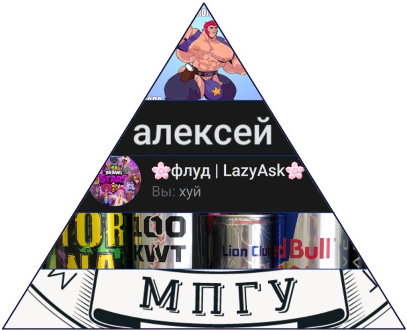 Create meme: the book of the prophet daniel, Maslow's pyramid, mmm pyramid
