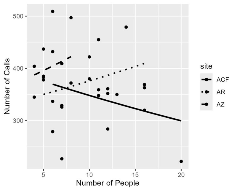 Create meme: ggplot, ggplot 2, plot