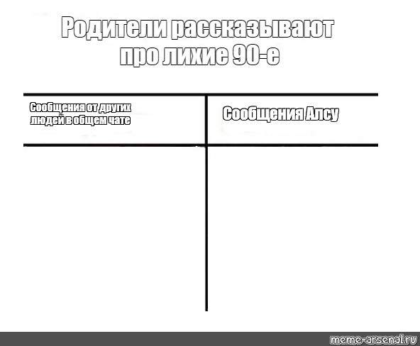 Создать мем: null