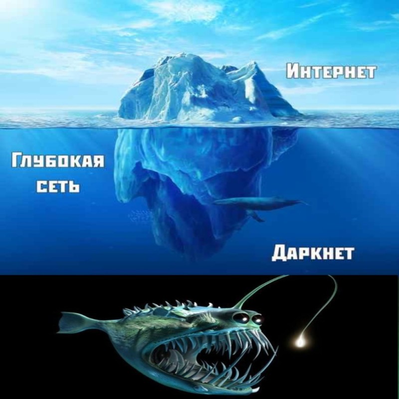 Create meme: iceberg , iceberg under water and above water, iceberg in the ocean