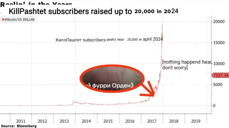 Создать мем: биткоин курс, деньги, курс биткоина