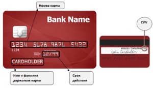 Create meme: the name and card number, credit card bank name, room Bank card