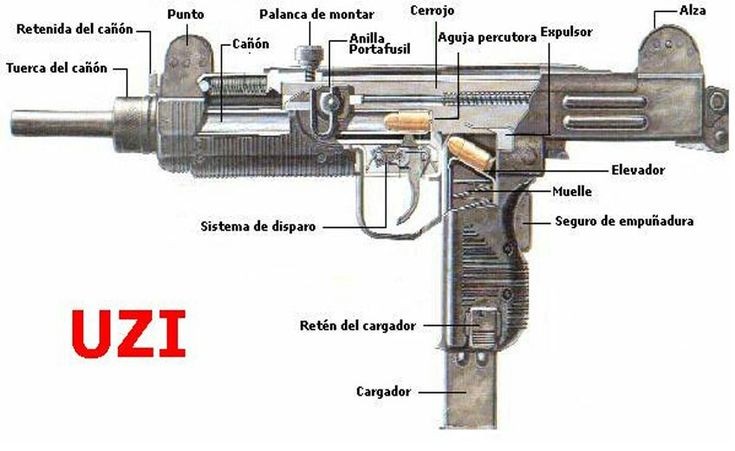 Create meme: uzi submachine gun uzi, micro uzi drawing, uzi submachine gun