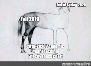 Featured image of post Horse Drawing Meme 2020 The latest and huge meme 2020 soundboard ultimate